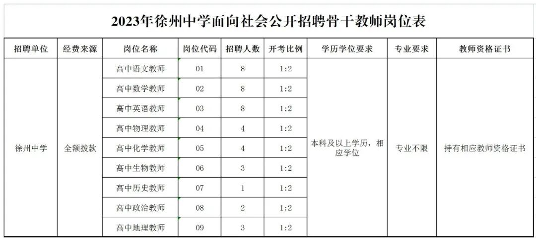 2023年徐州中学面向社会公开招聘骨干教师公告