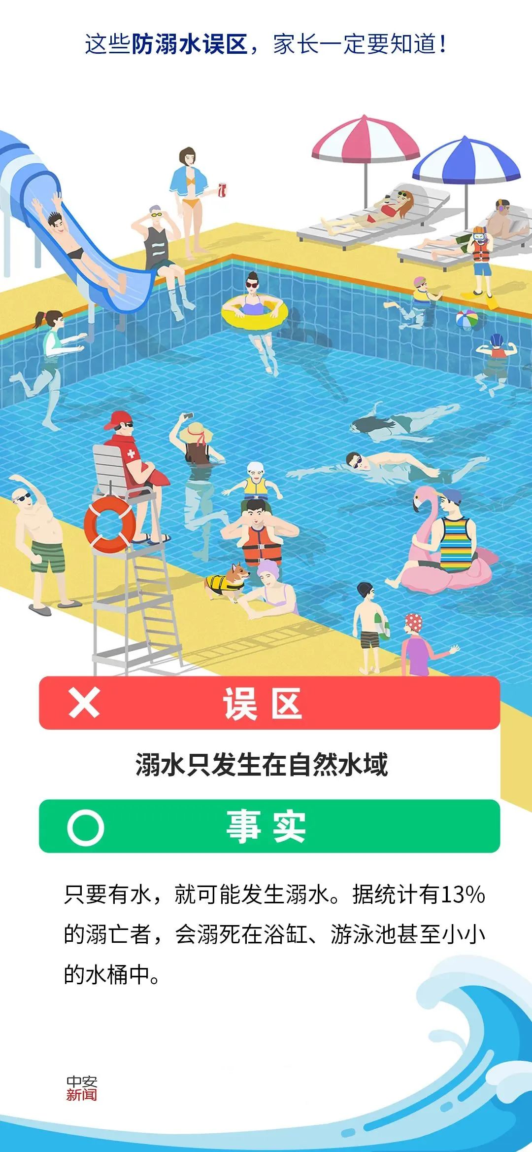 防溺水！近期多发，再次提醒~