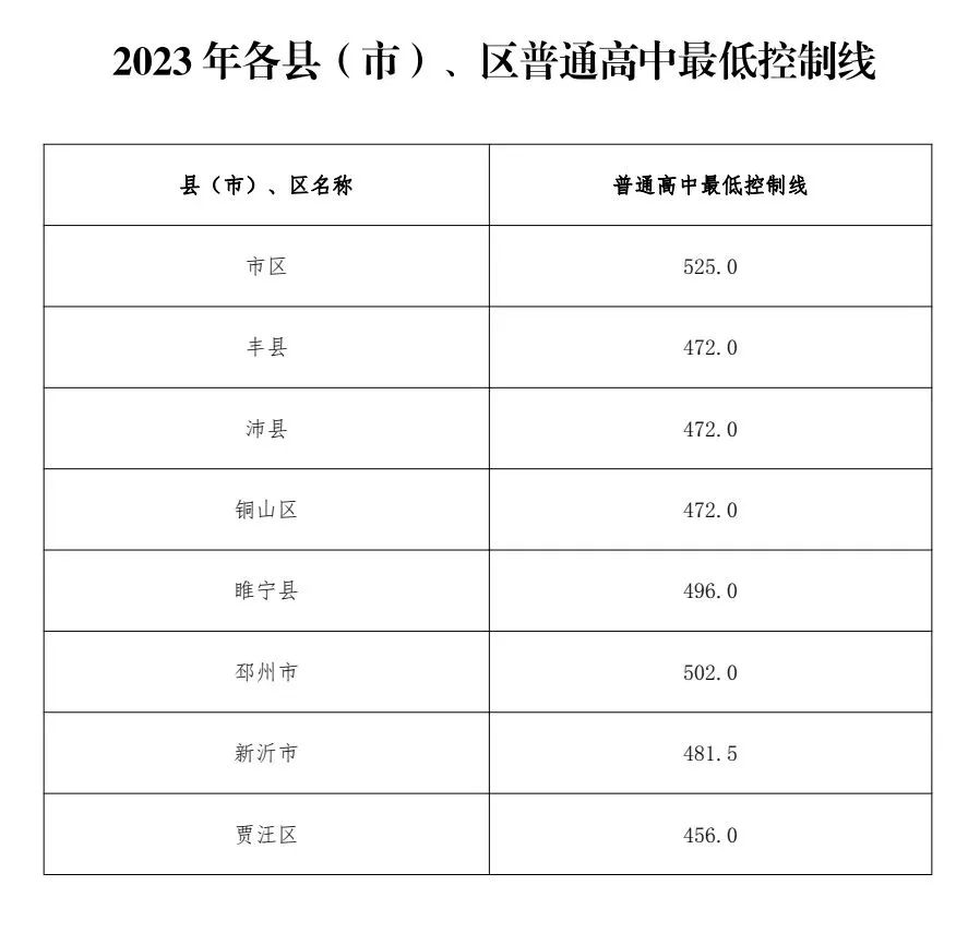 2023年部分民办普通高中面向全市征求志愿公告