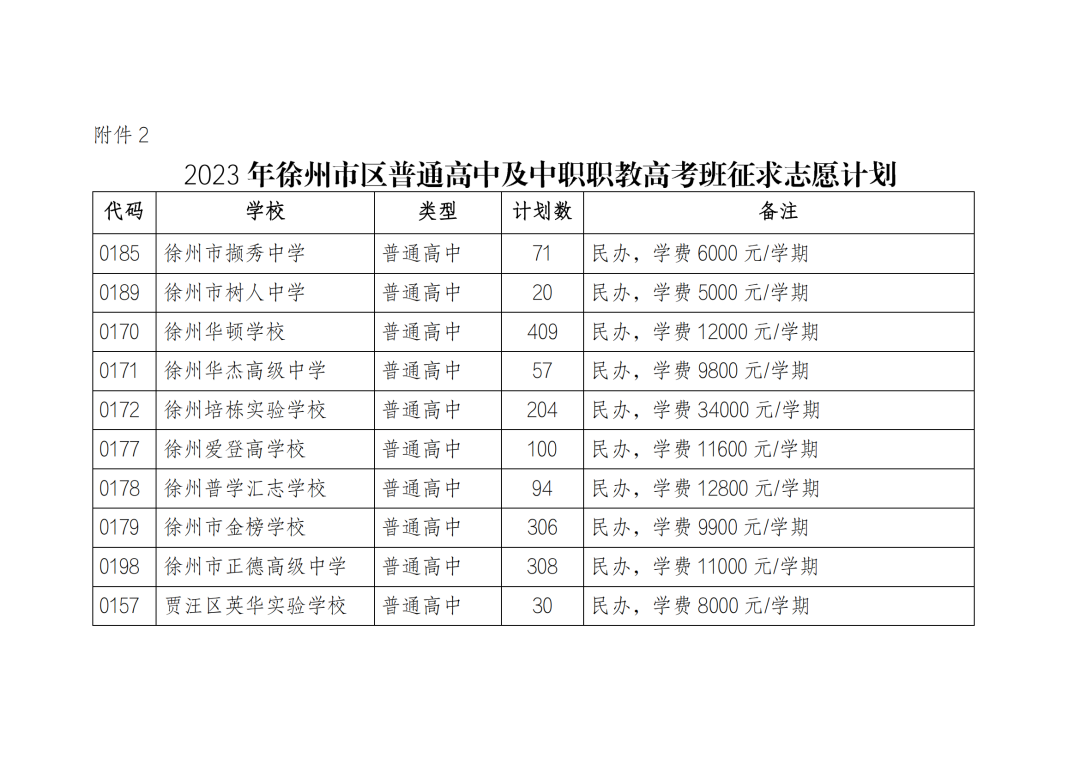 2023年徐州市区普通高中及中职职教高考班征求平行志愿公告