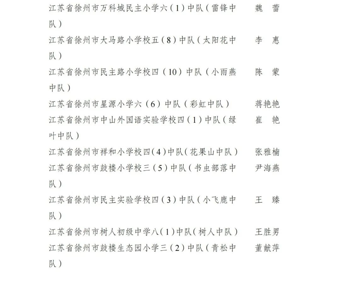 我市75所学校获评全国红领巾中队