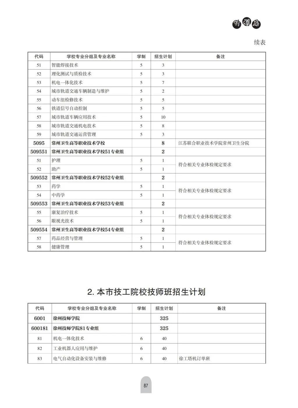 2023年徐州市中考第二阶段志愿填报已经开始，相关学校招生计划请关注！