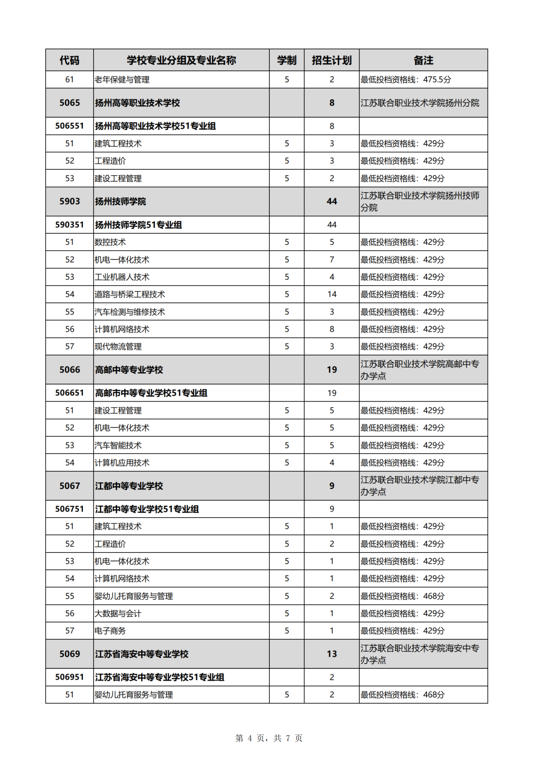 2023年五年制高职和技工院校技师班征求志愿公告、计划表发布