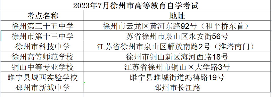 2023年7月徐州市高等教育自学考试考点地址及考场示意图