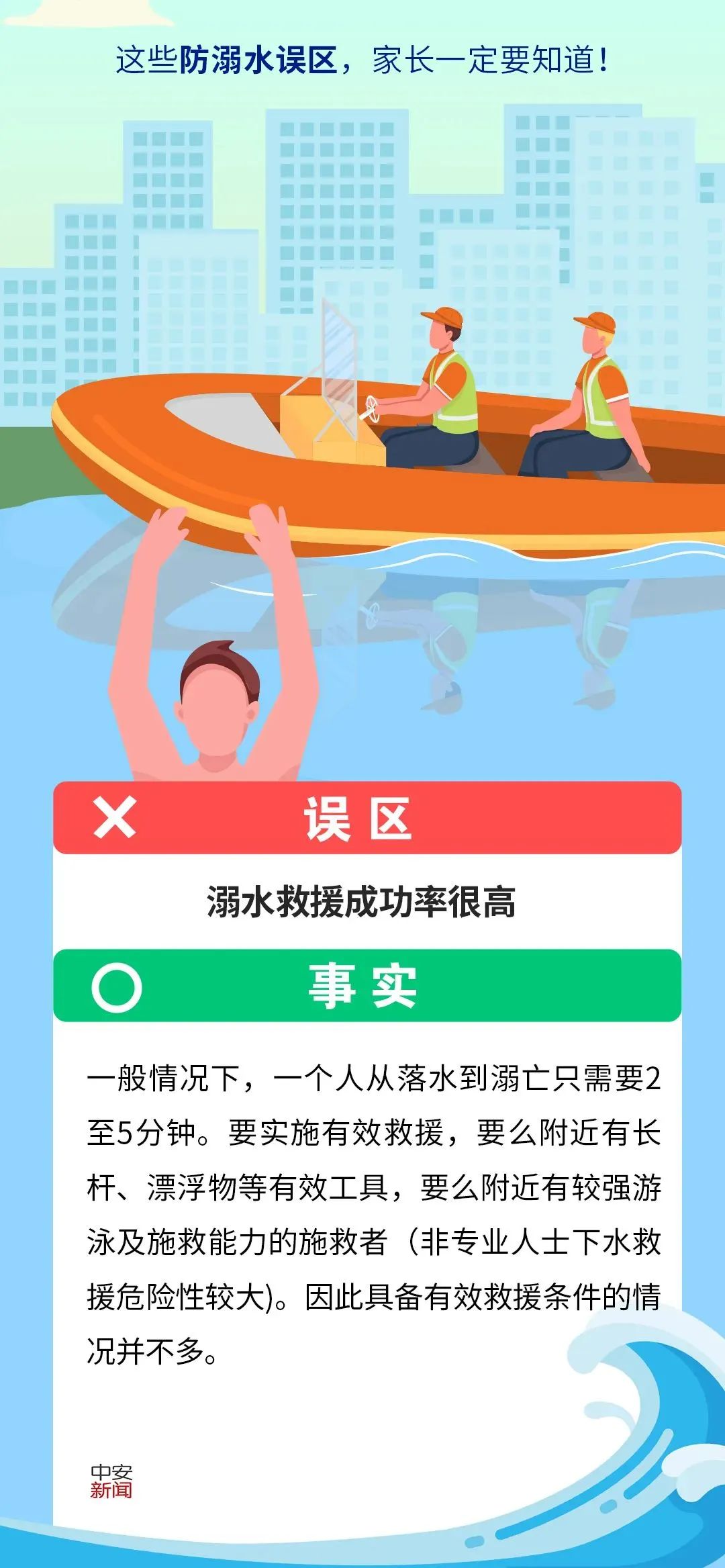 防溺水！近期多发，再次提醒~
