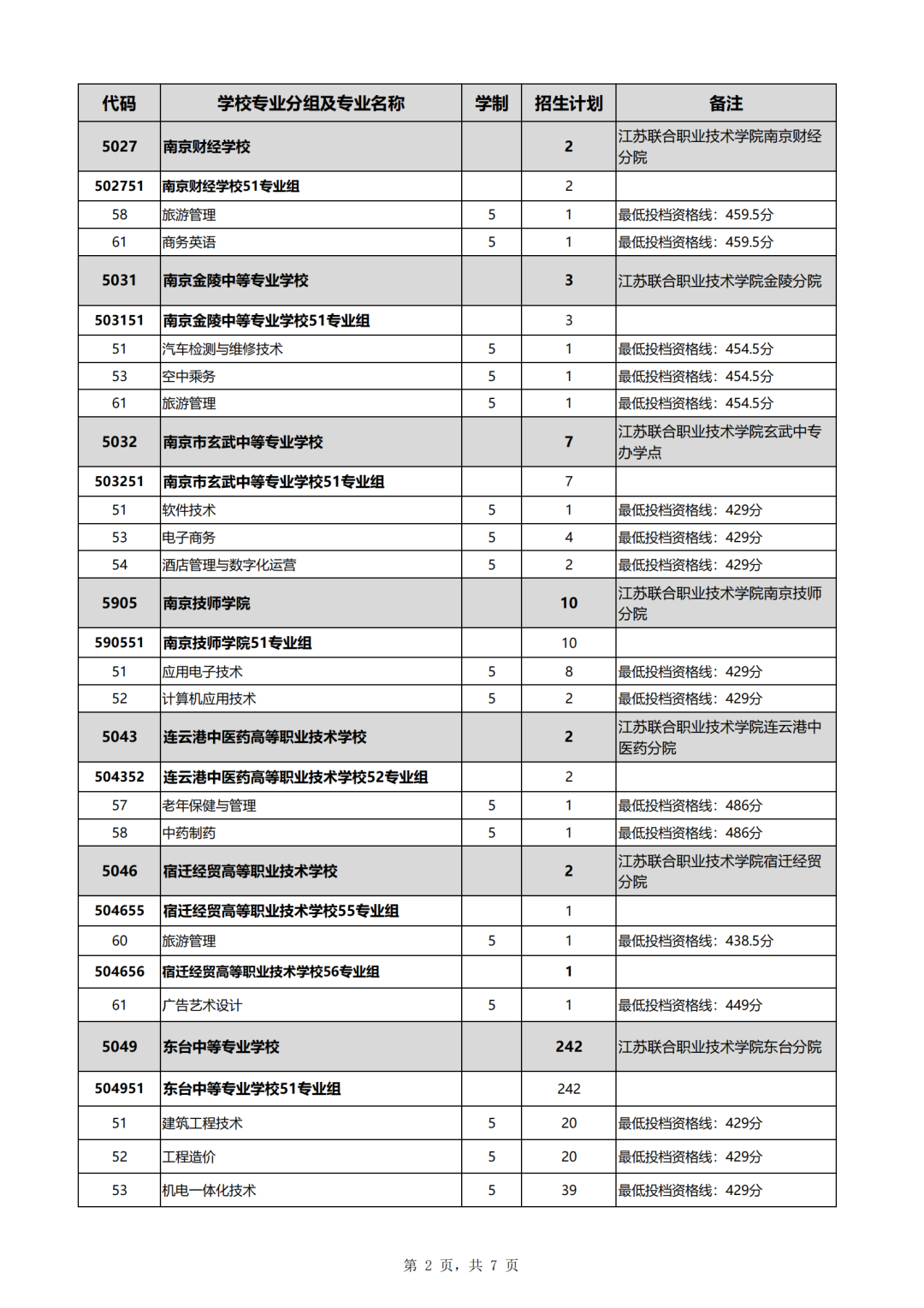 2023年五年制高职和技工院校技师班征求志愿公告、计划表发布