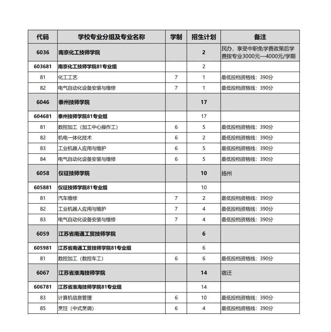 2023年五年制高职和技工院校技师班征求志愿公告、计划表发布