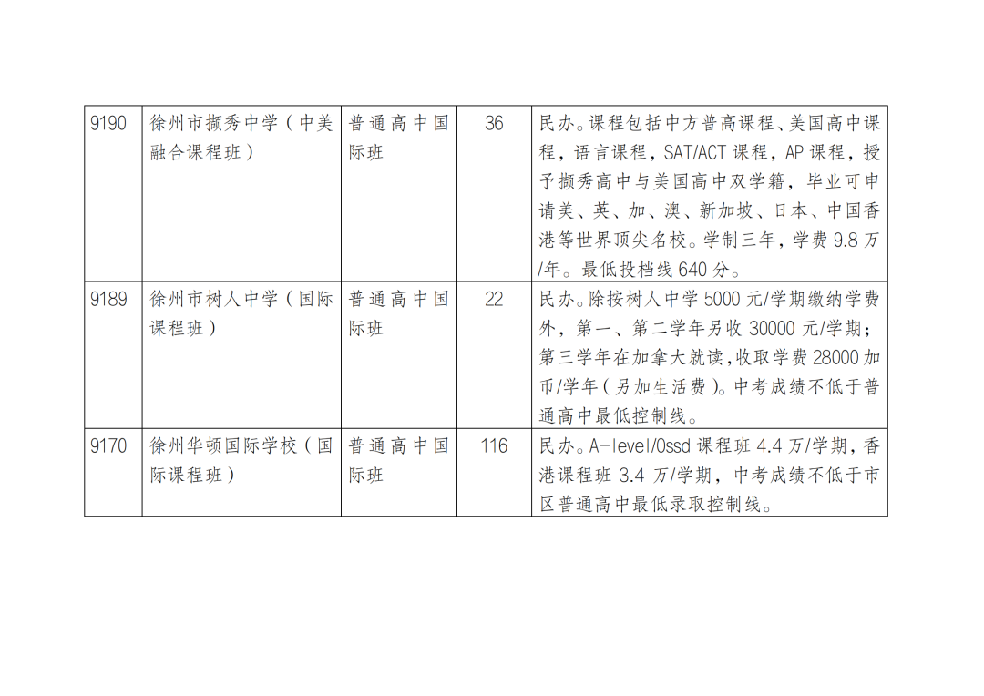 2023年徐州市区普通高中及中职职教高考班征求平行志愿公告