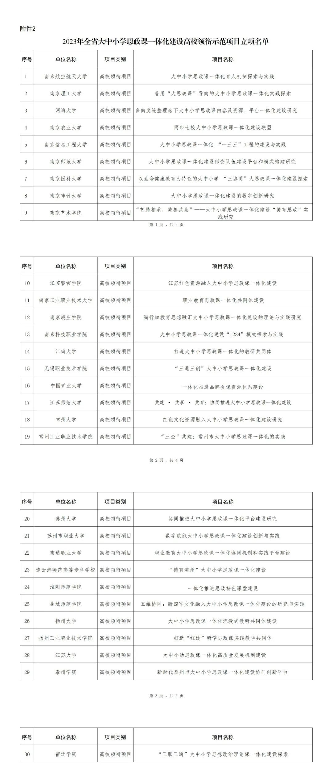 我市4个项目成功入围全省大中小学思政课一体化建设示范项目评选