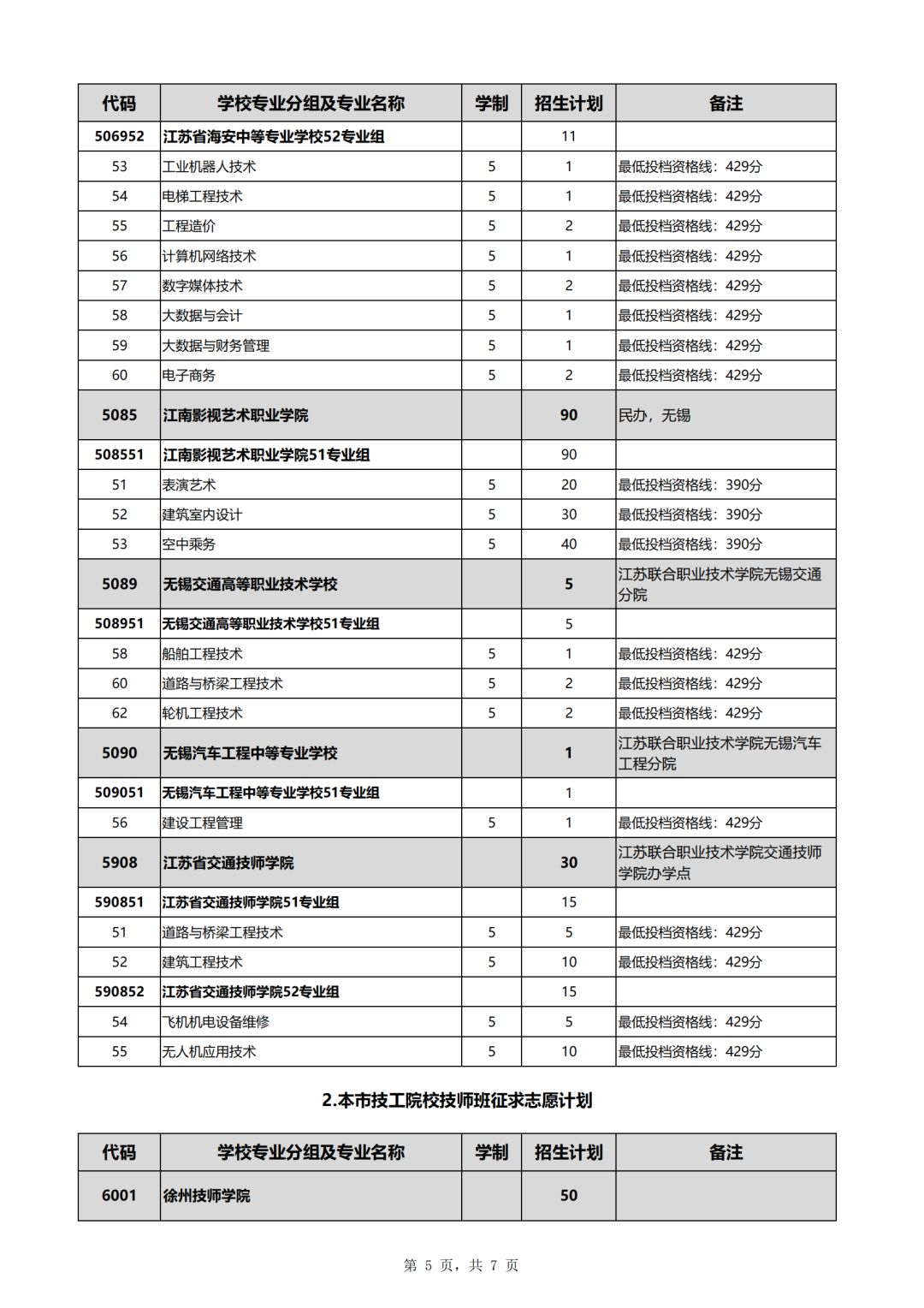 2023年五年制高职和技工院校技师班征求志愿公告、计划表发布