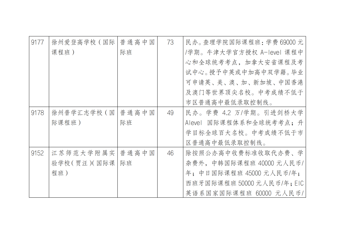 2023年徐州市区普通高中及中职职教高考班征求平行志愿公告