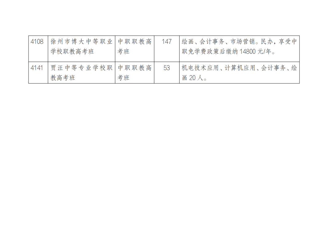 2023年徐州市区普通高中及中职职教高考班征求平行志愿公告