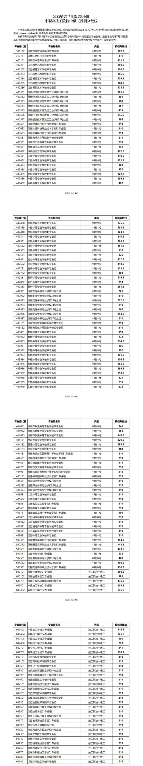 2023年第三批次第3小批中职及技工院校中级工投档分数线