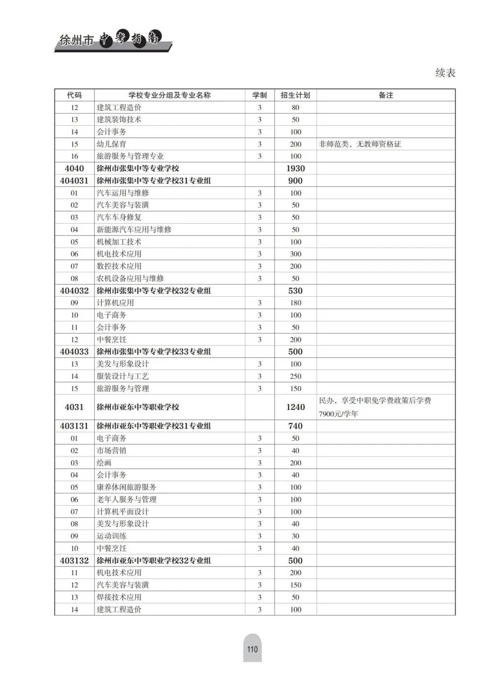 2023年徐州市中考第二阶段志愿填报已经开始，相关学校招生计划请关注！