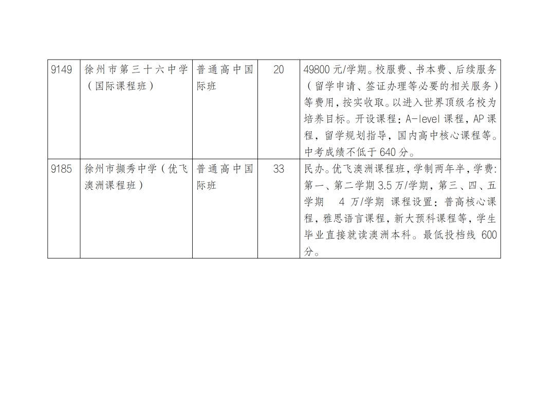 2023年徐州市区普通高中及中职职教高考班征求平行志愿公告