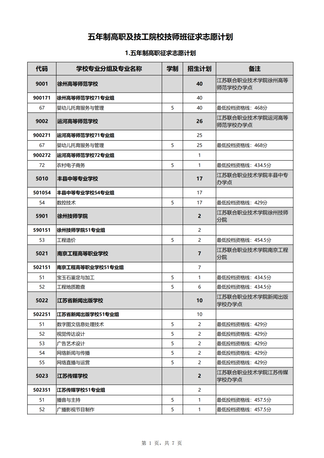 2023年五年制高职和技工院校技师班征求志愿公告、计划表发布