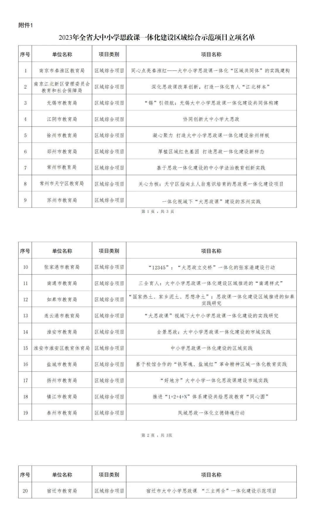 我市4个项目成功入围全省大中小学思政课一体化建设示范项目评选