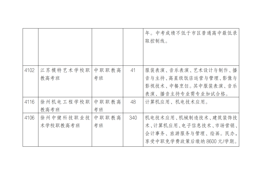 2023年徐州市区普通高中及中职职教高考班征求平行志愿公告