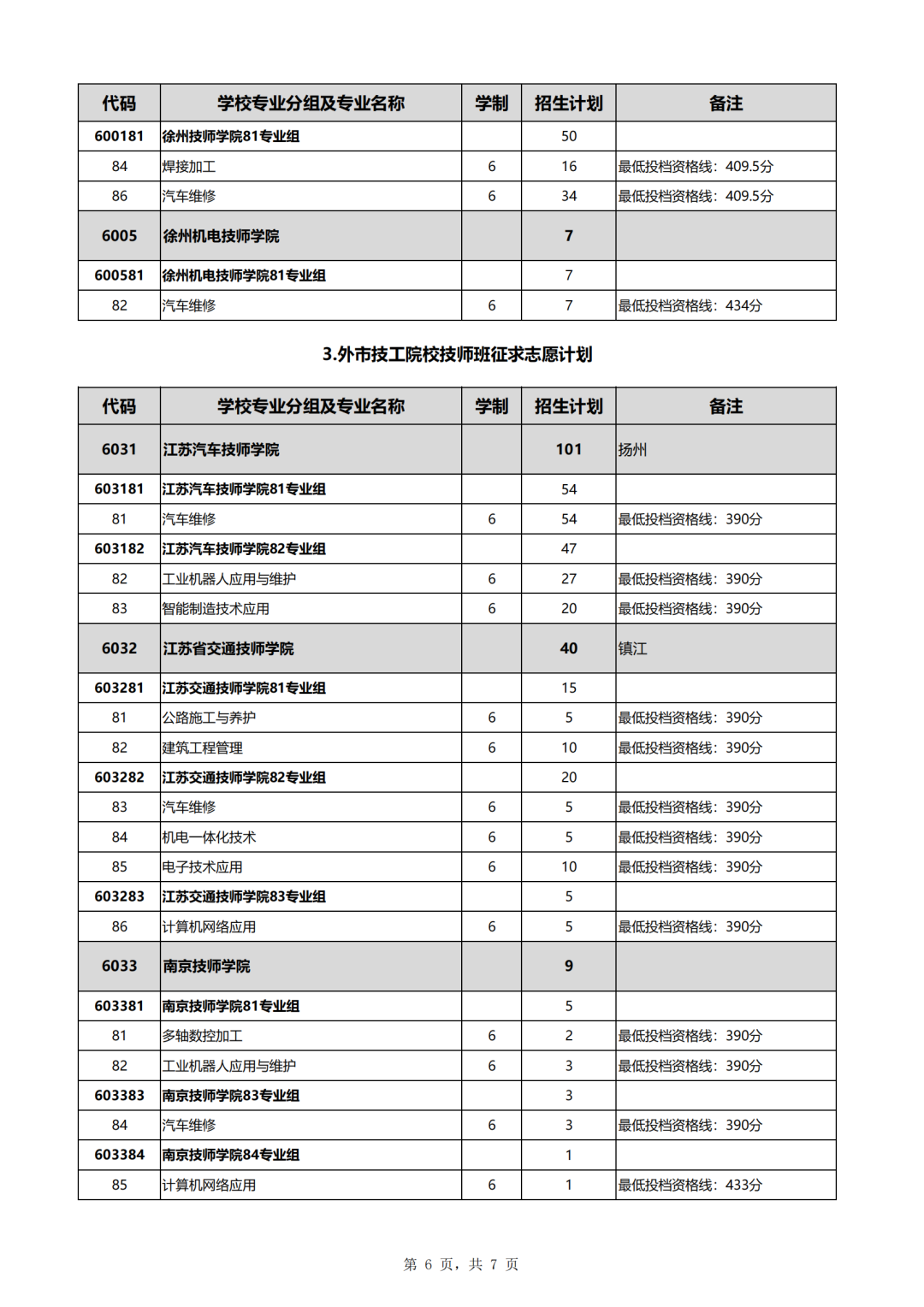 2023年五年制高职和技工院校技师班征求志愿公告、计划表发布
