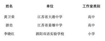 4位优秀教师入围2023年江苏省名师名校长工作室主持人
