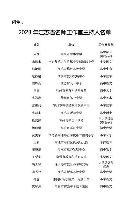 4位优秀教师入围2023年江苏省名师名校长工作室主持人