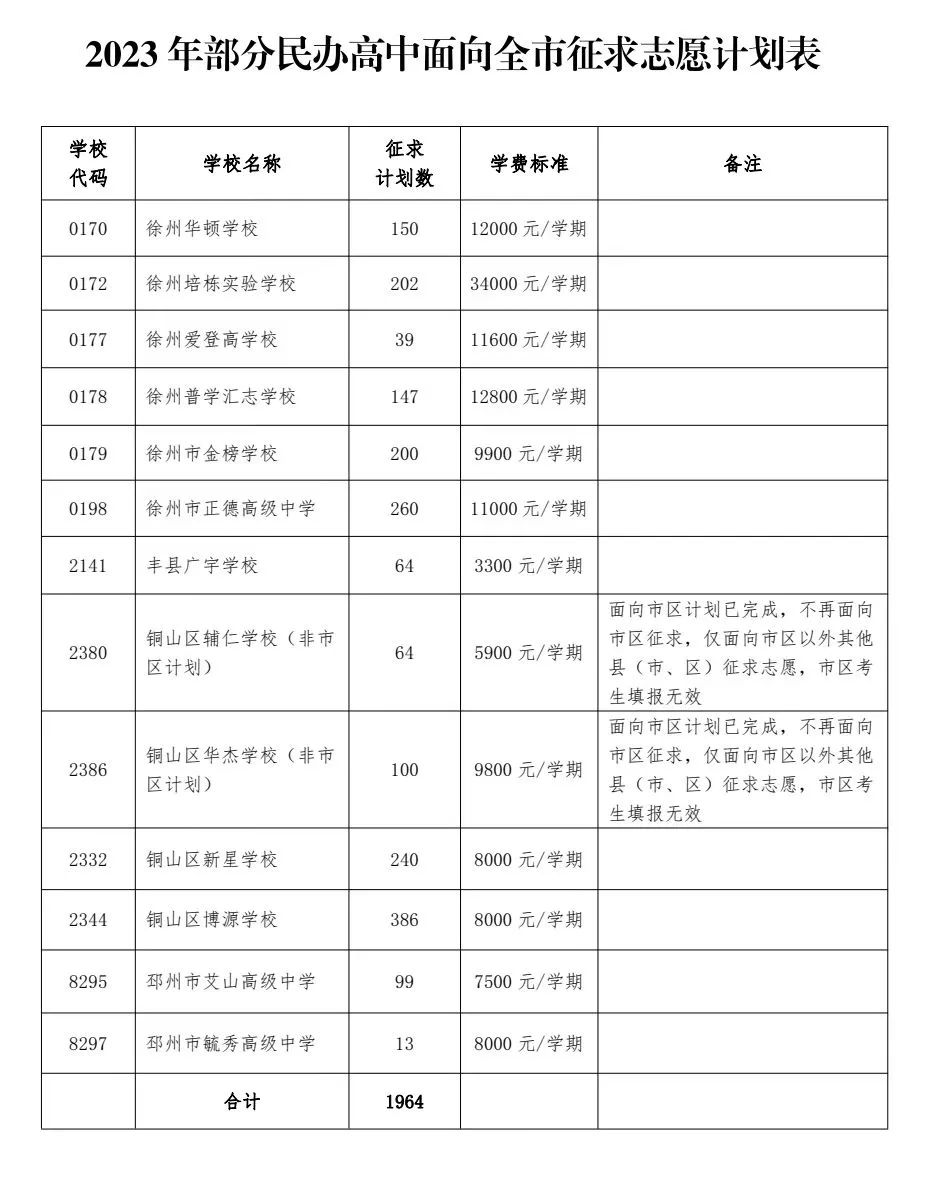 2023年部分民办普通高中面向全市征求志愿公告